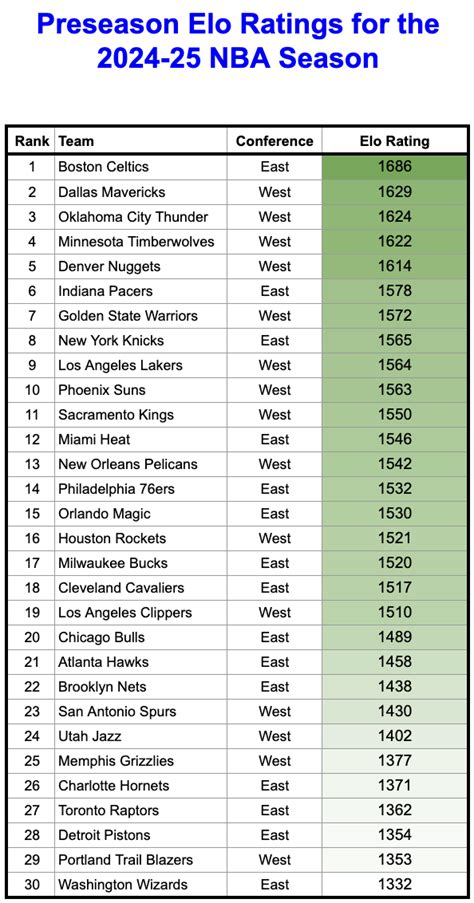 elo nba.